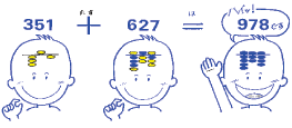 フラッシュ 暗算 と は